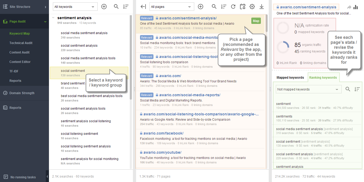 Keyword Map | Page Optimization | Website Auditor