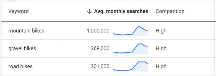 This Is Why Seo Tools Are Lying About Search Volume