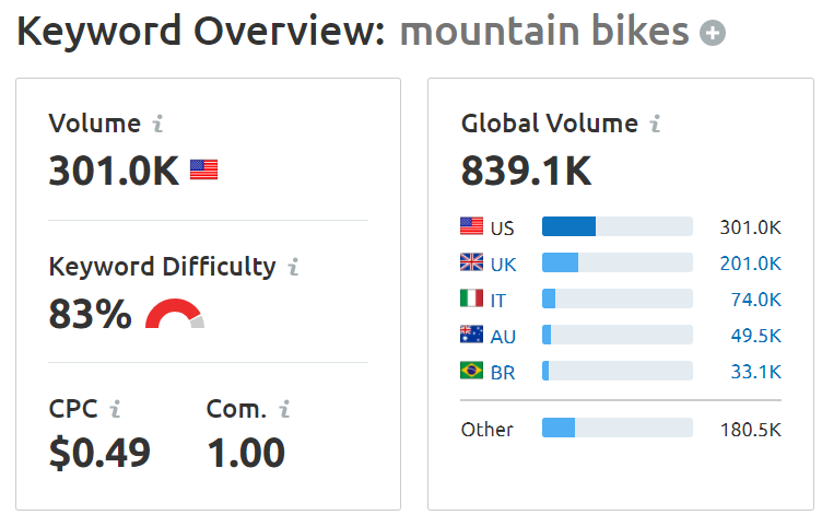 This Is Why Seo Tools Are Lying About Search Volume