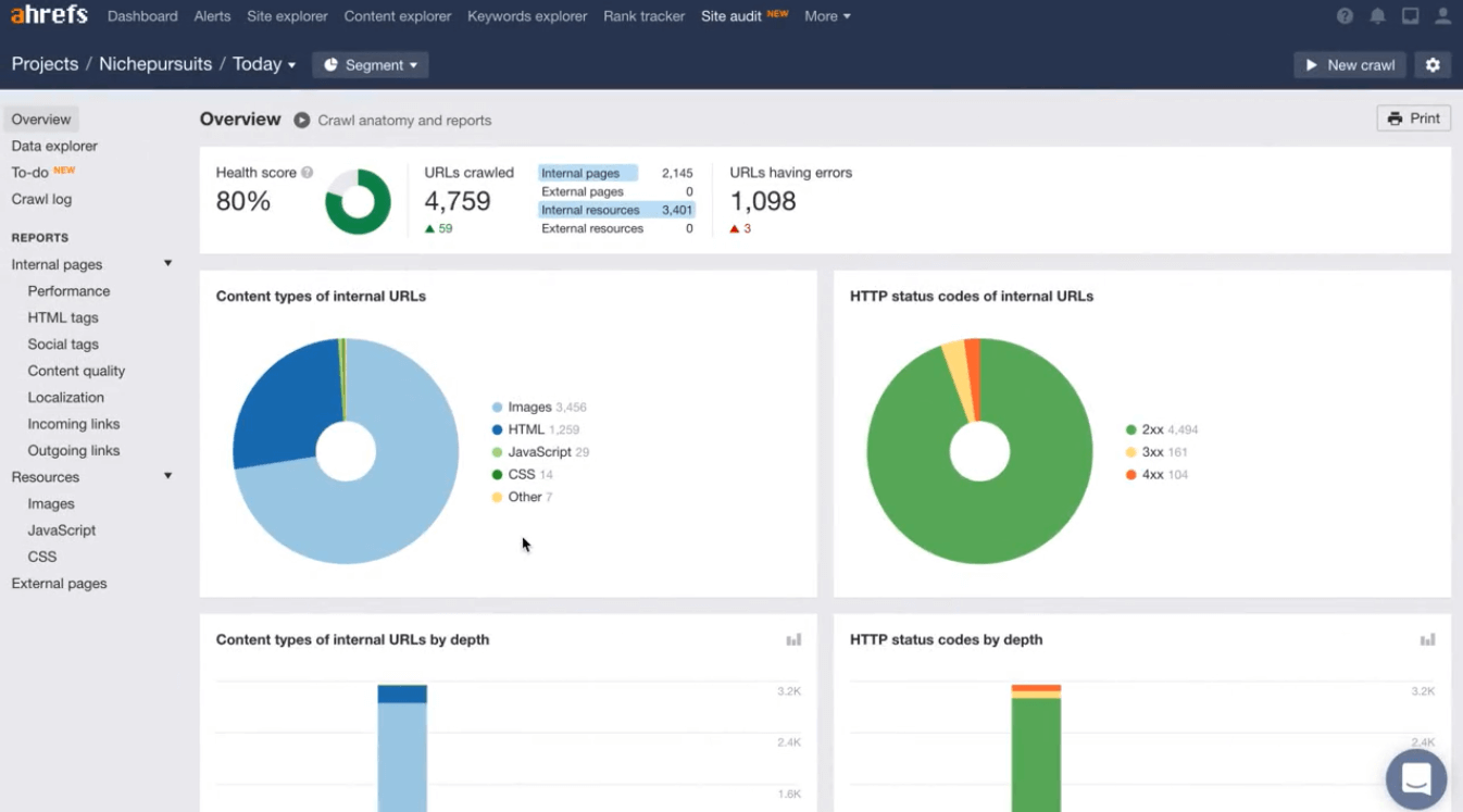 Content explorer. Ahrefs Скриншоты. Ahrefs.