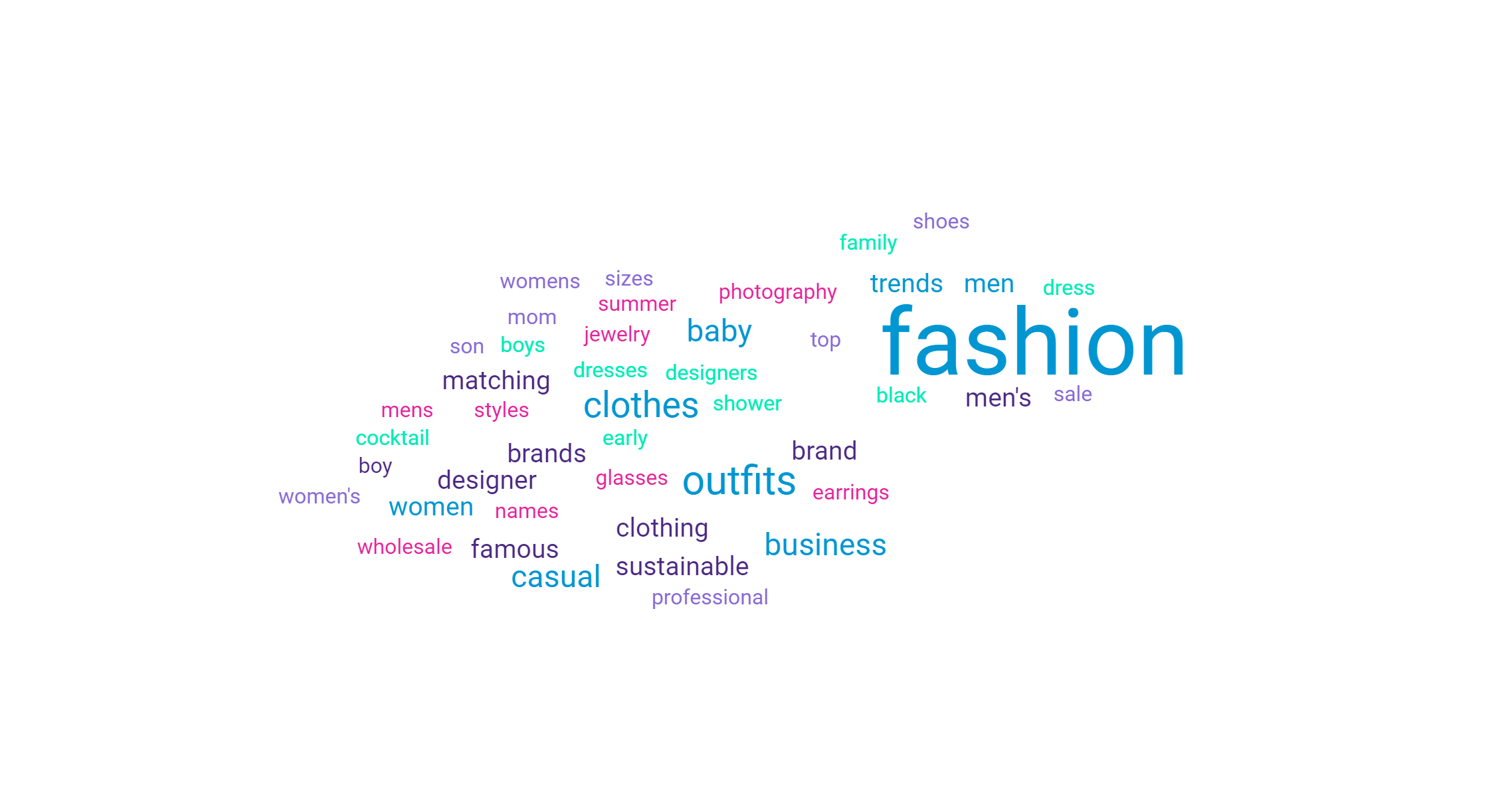 Top Fashion Keywords Around the World in 2023